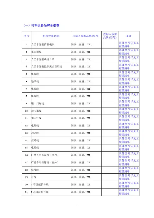 (一)材料设备品牌承诺表