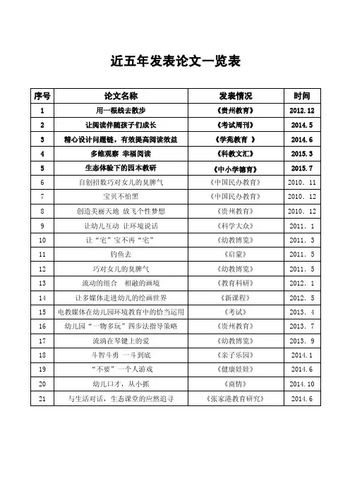 近五年发表获奖论文、综合荣誉-苏州教育学会网