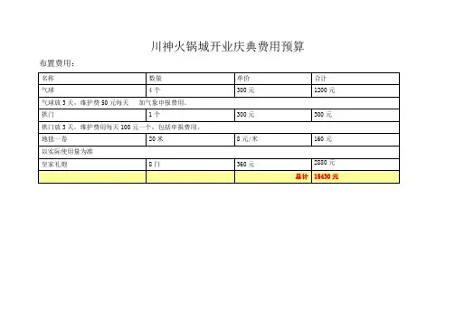 活动费用预算