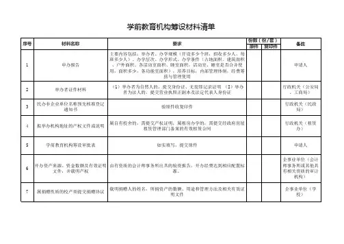 学前教育机构筹设材料清单