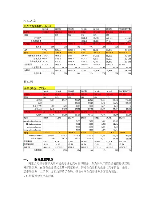 汽车之家VS易车网