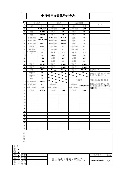中日常用金属牌号对查表