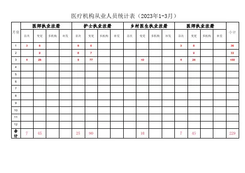 按月分类多层自动统计表(模板)