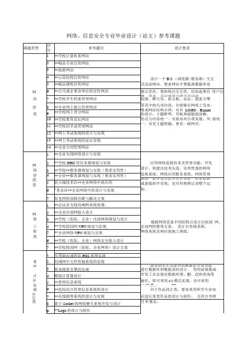 信息安全专业毕业设计论文参考课题