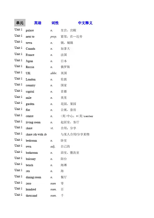 译林版英语七年级下册词汇表