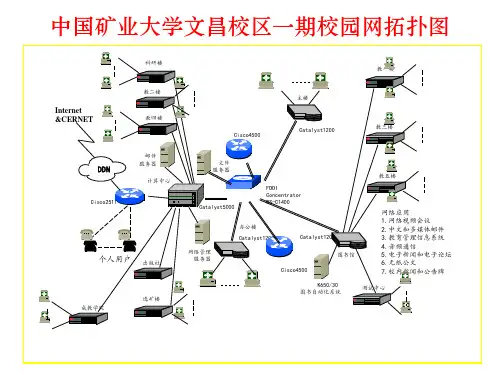 中国矿业大学校园网
