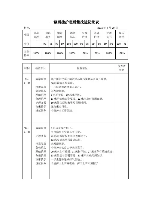 一级质控表