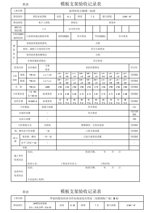 附表模板支架验收记录表