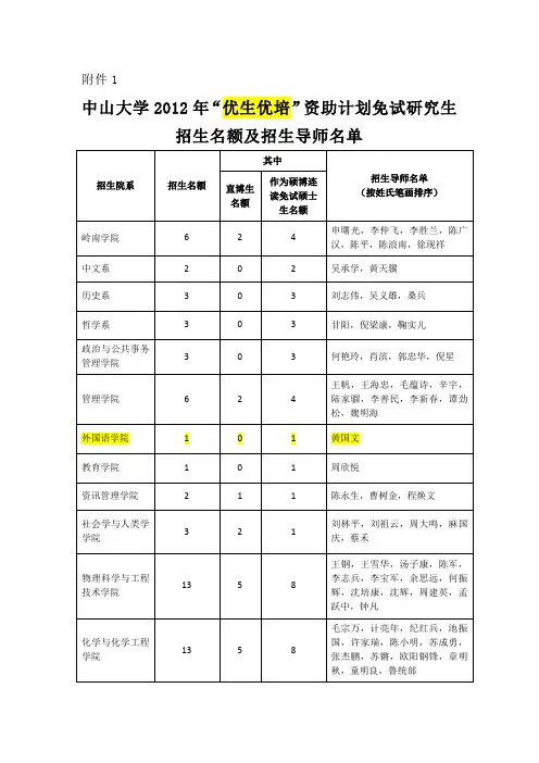 中山大学2012年“优生优培”资助计划免试研究生招生名额及招生导师名单