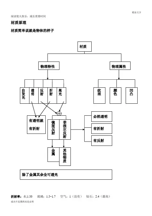 VR参数