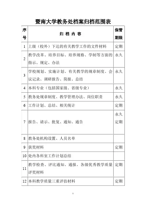 暨南大学教务处档案归档范围表-档案馆