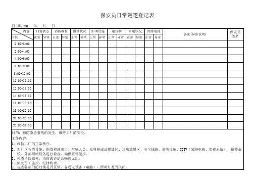保安员日常巡逻登记表