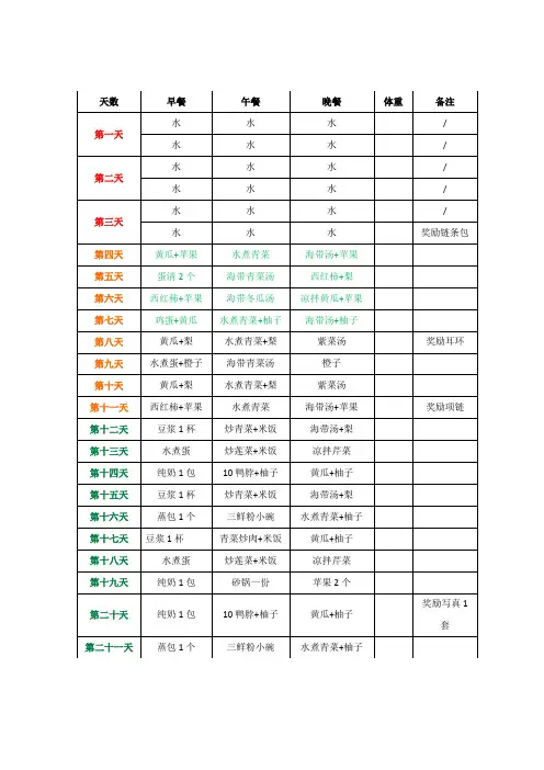 21天减肥食谱