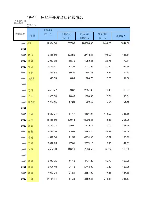 19-14 中国统计年鉴数据处理：房地产开发企业经营情况(全国与各省级指标便于2014-2018多年数据分析对比)