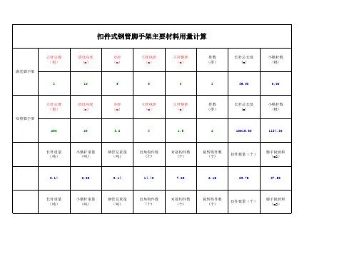 脚手架钢管、扣件用量计算表