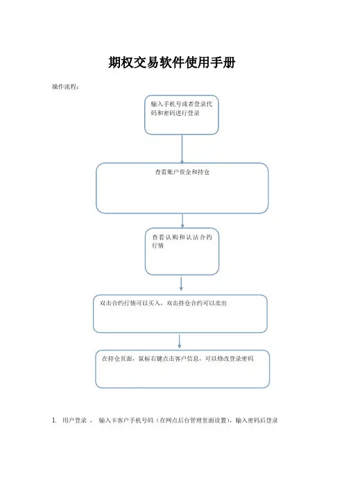 期权交易软件使用手册