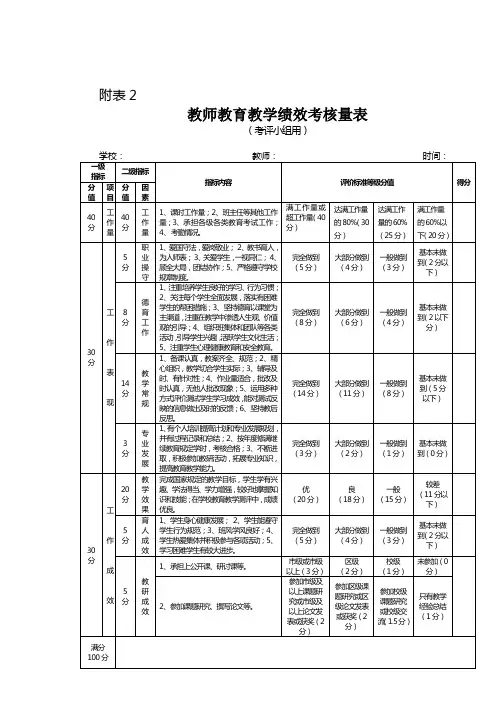 教师教育教学绩效考核量表