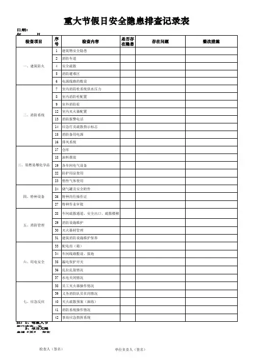节假日安全检查记录表