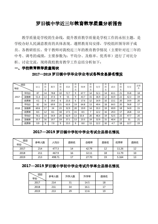 2019年教学质量分析报告