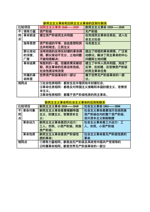 新民主主义革命、旧民主主义革命、社会主义革命的区别和联系(修正版)