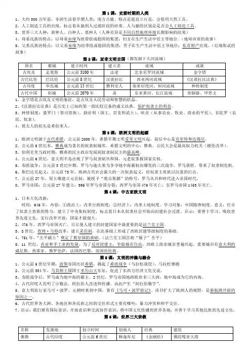 九年级上册历史复习提纲(岳麓版)(DOC)