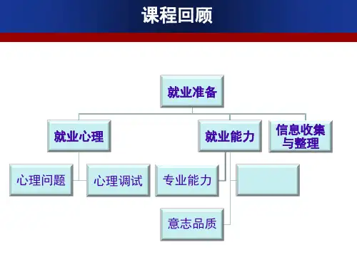 就业训练课第三讲——简历制作精品PPT课件