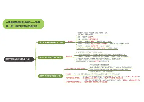 2024年一级建造师考试思维导图-法规