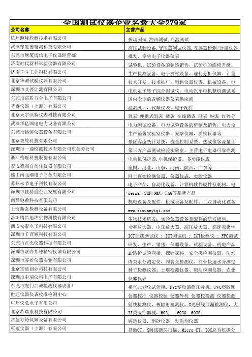 全国测试仪器企业名录大全279家