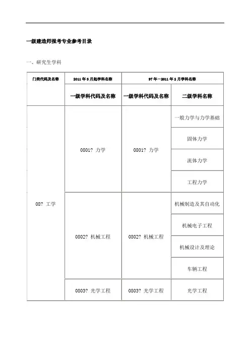 一级建造师专业对照表含硕士专业本科高职高专