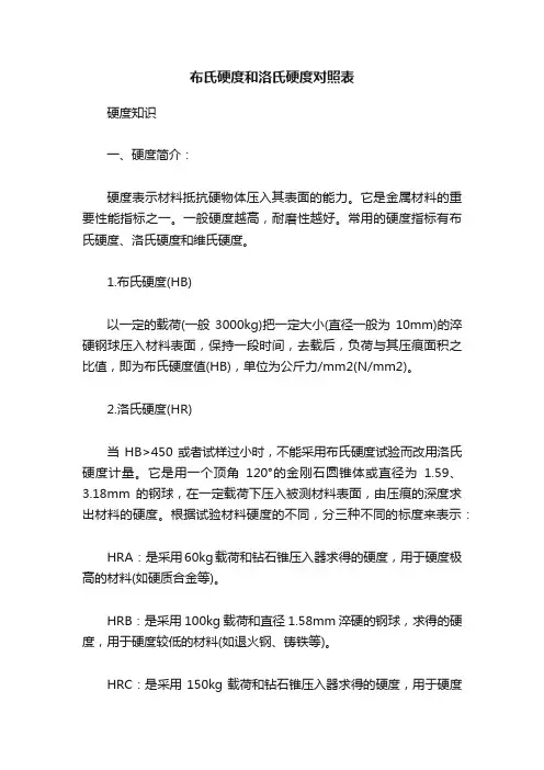 布氏硬度和洛氏硬度对照表