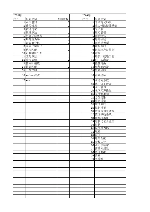 【国家自然科学基金】_水下潜器_基金支持热词逐年推荐_【万方软件创新助手】_20140801