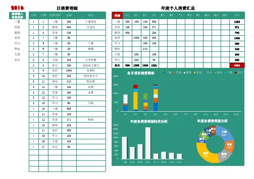 个人消费记录表