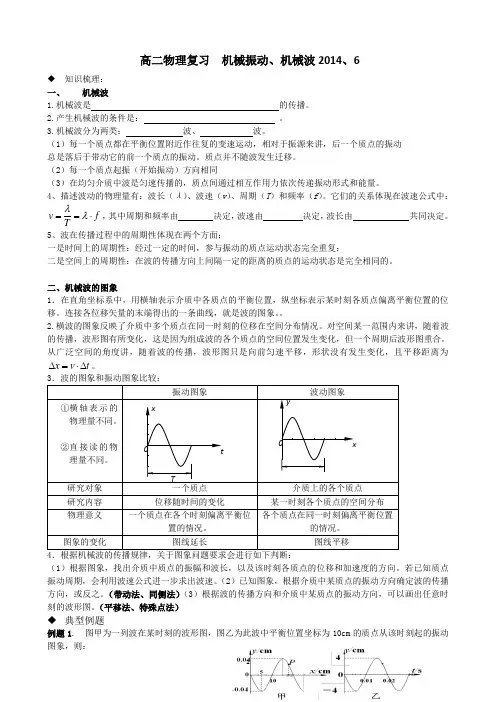 机械波复习