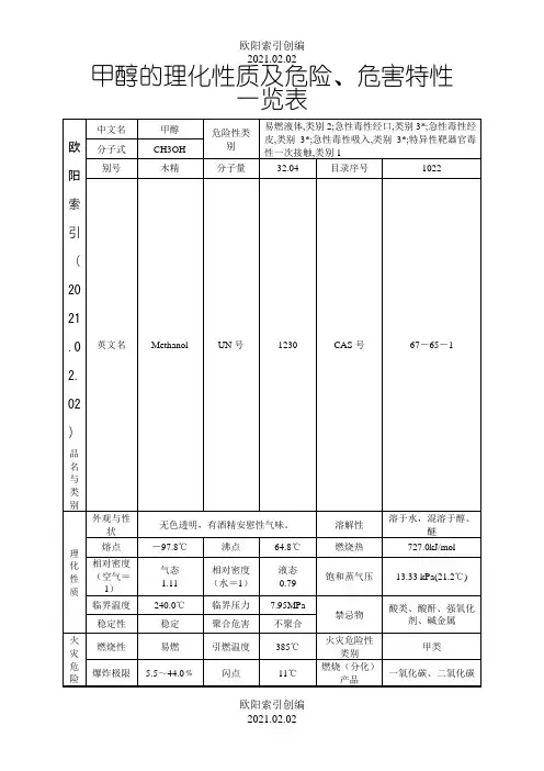 甲醇的理化性质及危险、危害特性一览表之欧阳索引创编