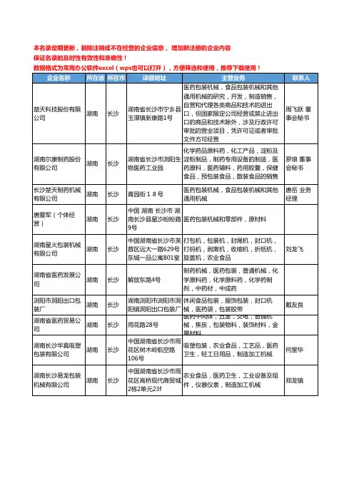 2020新版湖南省长沙医药包装机械工商企业公司名录名单黄页大全10家