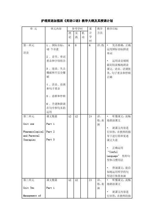 护理英语加强班《英语口语》教学大纲及其授课计划