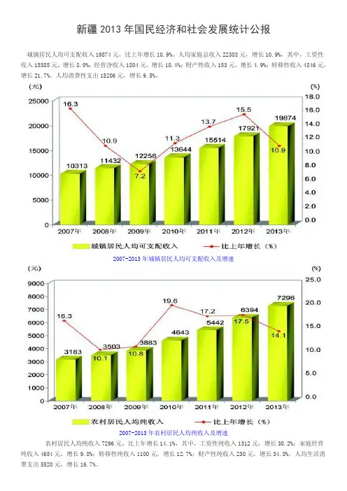 新疆2013年国民经济和社会发展统计公报