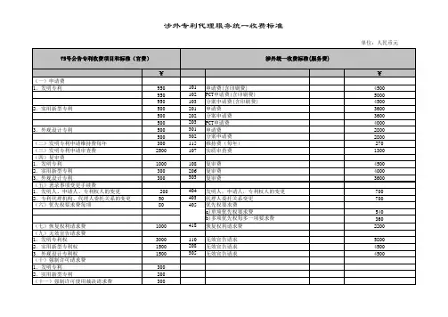 涉外专利代理服务统一收费标准