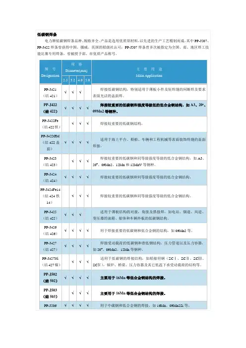 常用焊条的使用说明