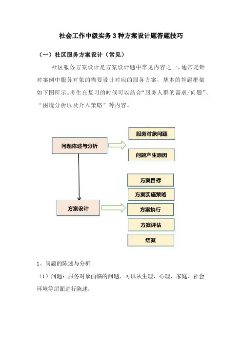 社会工作中级实务3种方案设计题答题技巧