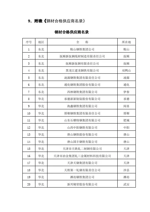 65家铁道部及各厂螺纹标识
