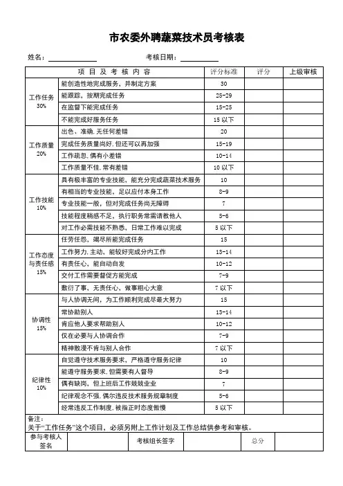 农业技术员绩效考核表