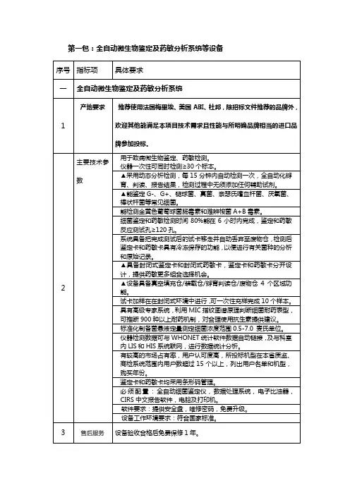 第一包：全自动微生物鉴定及药敏分析系统等设备