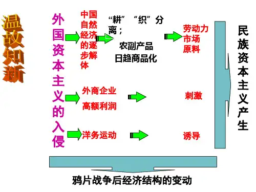 历史必修Ⅱ人教新课标第10课中国民族资本主义的曲折发展课件(共33张)