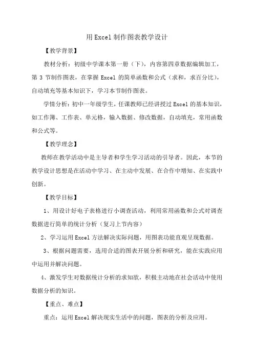 Excel图表应用与操作教学设计-【名师经典教学设计课件】