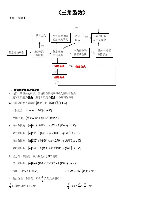 高中数学必修4三角函数知识点归纳总结【经典】