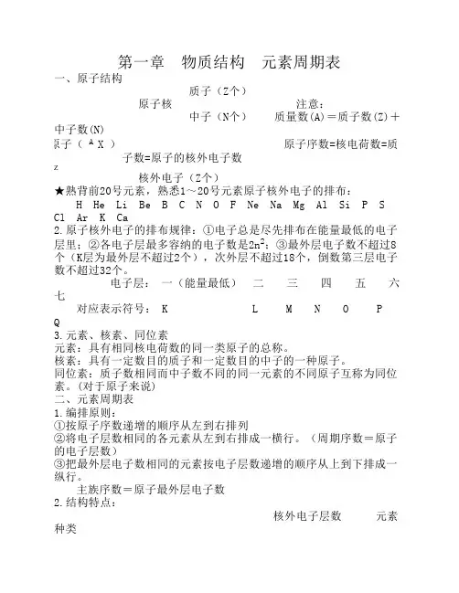 原子结构元素周期表知识点