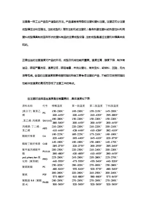 注塑塑料温度表【大全】