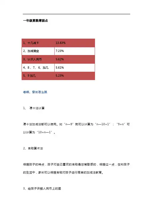 小学数学1~6年级知识薄弱点应对方法汇总