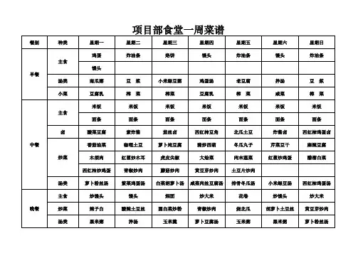 食堂菜谱